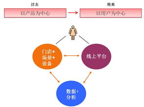 美立知 互聯(lián)網(wǎng)滲透下的妝品門(mén)店服務(wù)，等待還是應(yīng)戰(zhàn)？